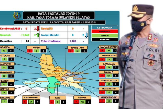 Kasus Covid di Tator Nol, Ini Harapan Kapolres Tana Toraja